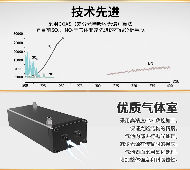 DOAS紫外煙氣分析儀 DOAS紫外煙氣分析儀